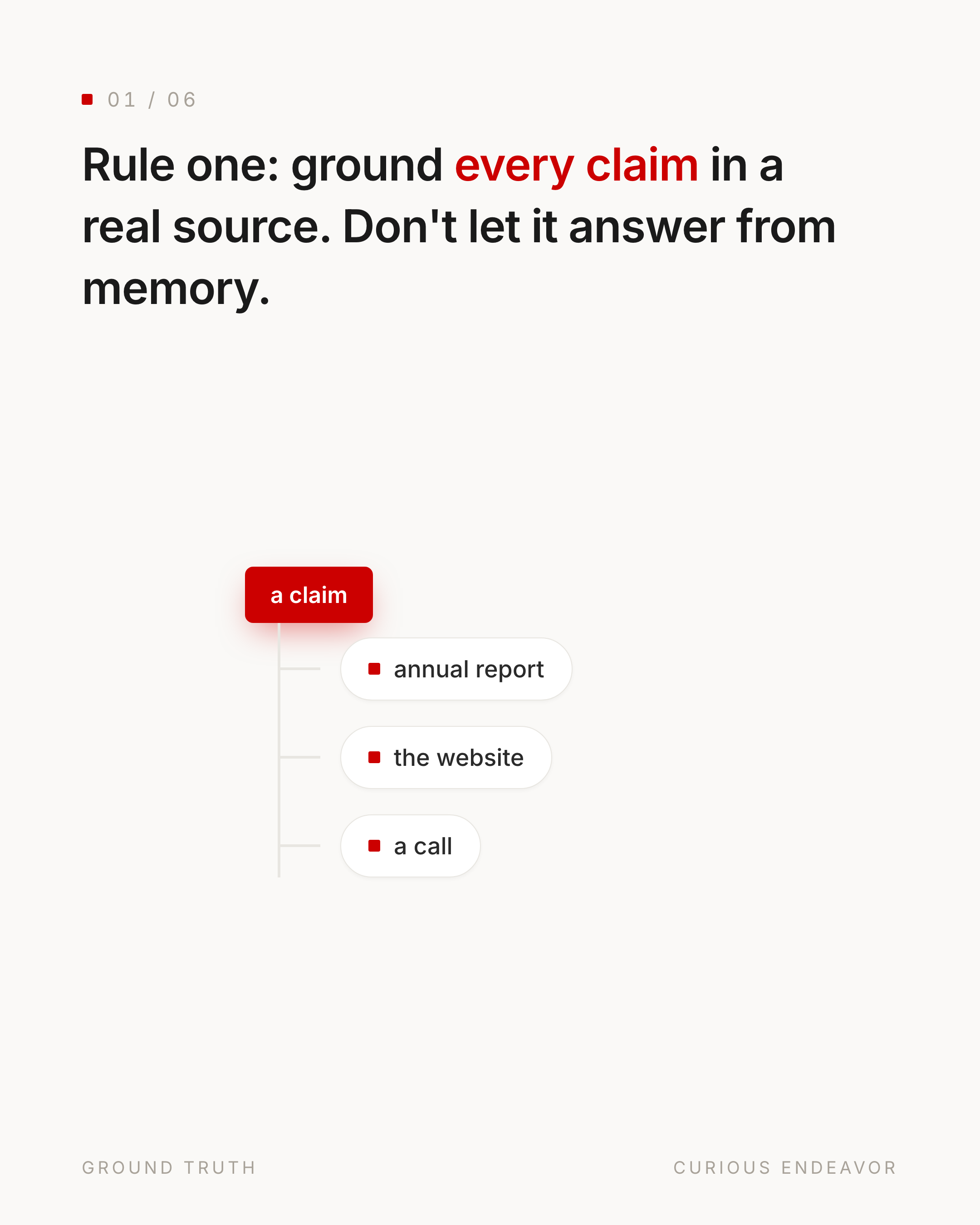 Rule one: ground every claim in a real source. Don't let it answer from memory.