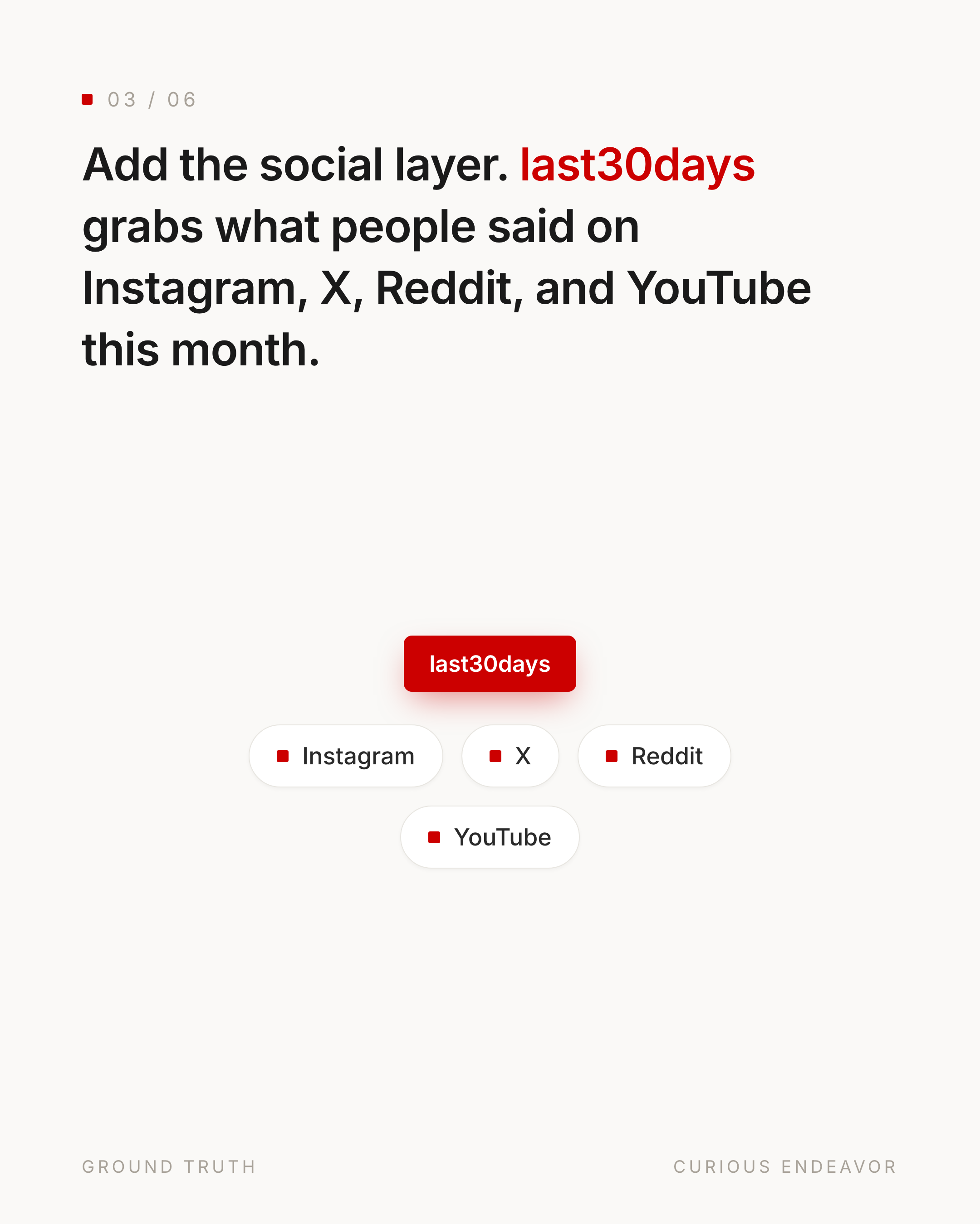 Add the social layer with last30days: Instagram, X, Reddit, YouTube.